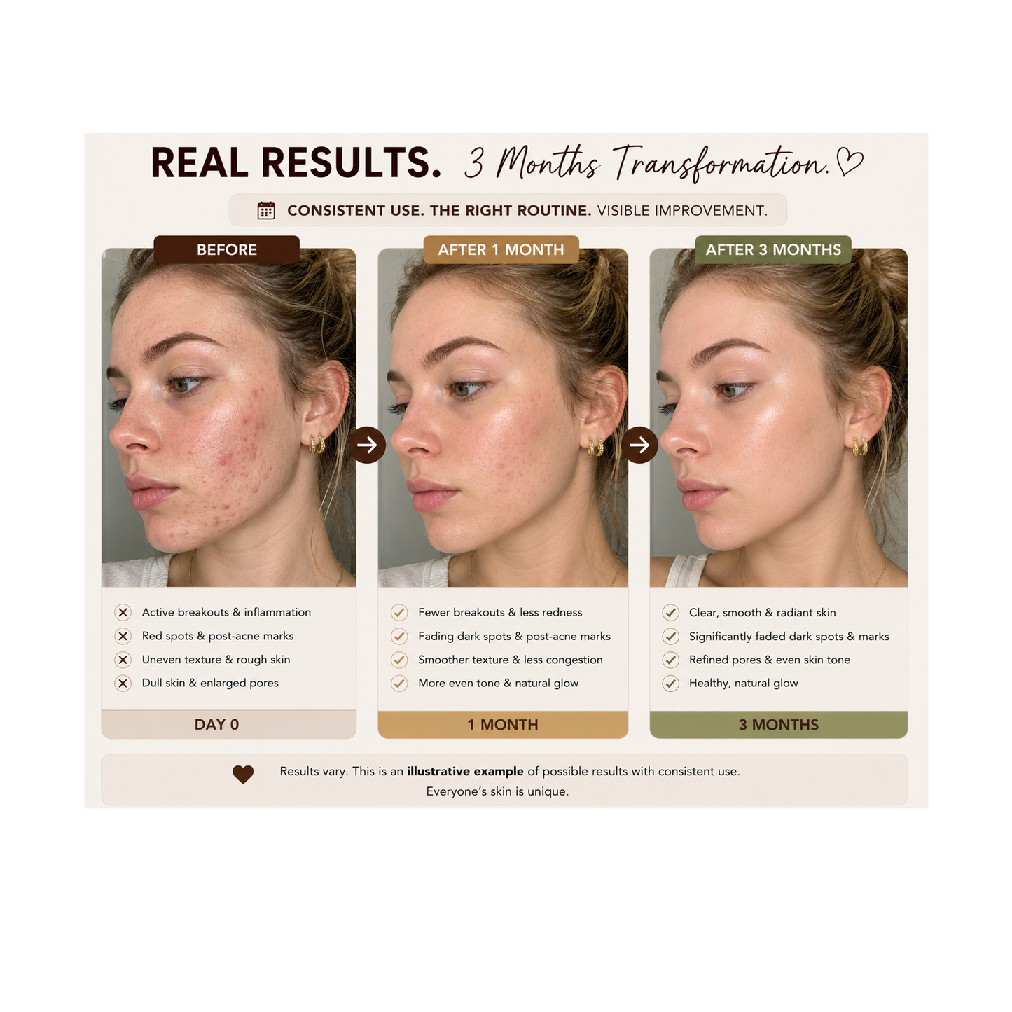 The Trifecta™ 3-Piece Combination Skin Kit