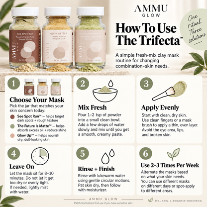 The Trifecta™ 3-Piece Combination Skin Kit